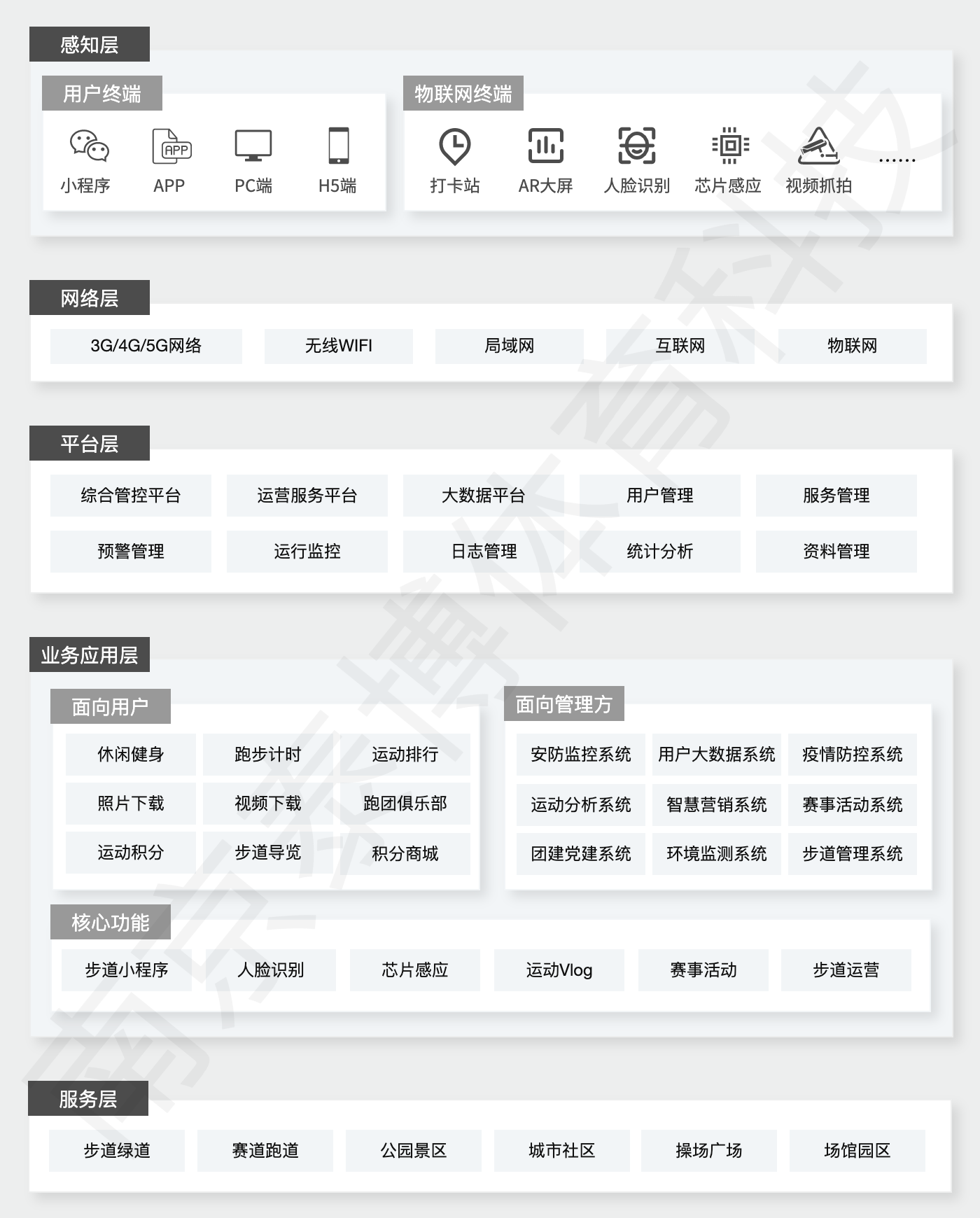 九游科技行业领先的智慧步道供应商